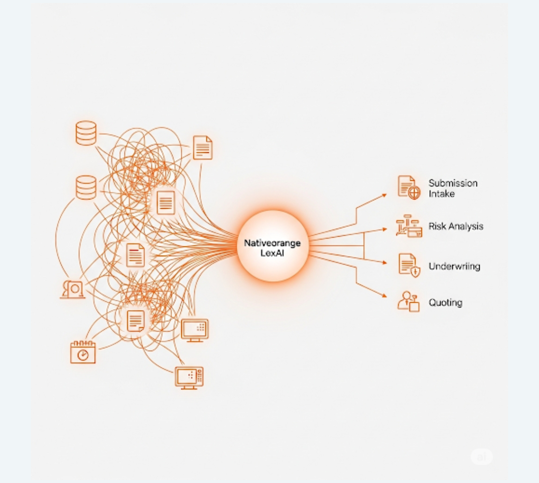 Bridging the Integration Gap: How LexAI Connects Your Insurance Ecosystem for AI-Powered Transformation